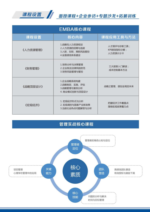 卓越领导EMBA高级研修班(图3)