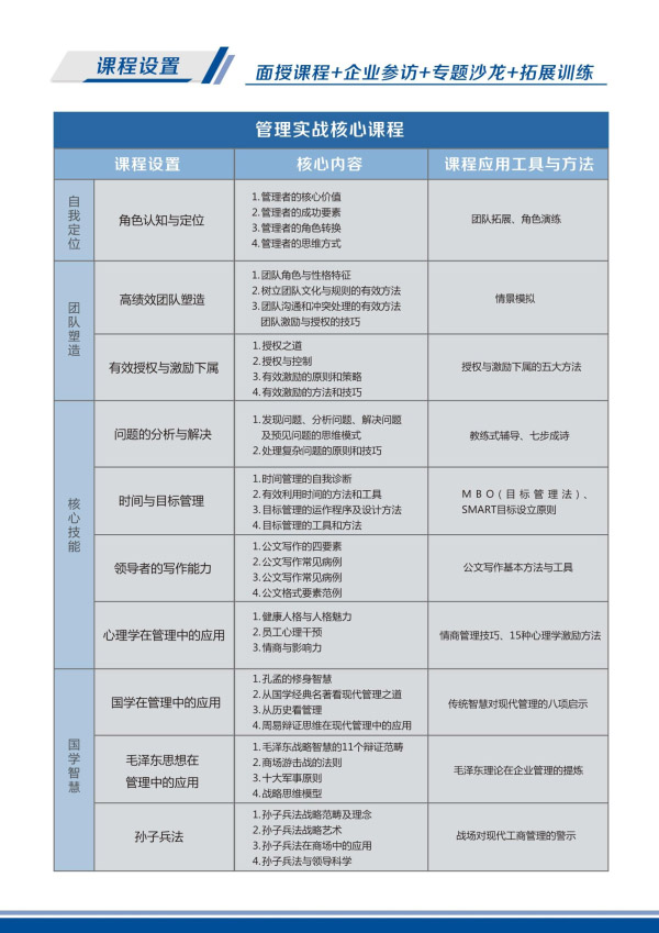 卓越领导EMBA高级研修班(图4)