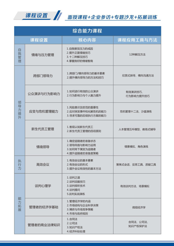 卓越领导EMBA高级研修班(图5)