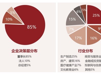 中国创新领袖EMBA企业家高端课程图1