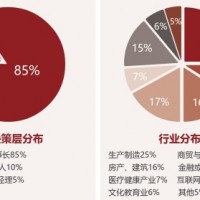 中国创新领袖EMBA企业家高端课程