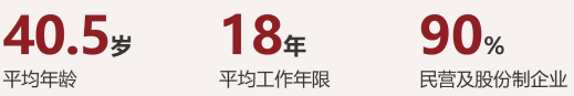 中国创新领袖EMBA企业家高端课程