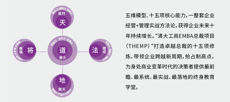 清大工商管理（EMBA）总裁高级研修班(图1)