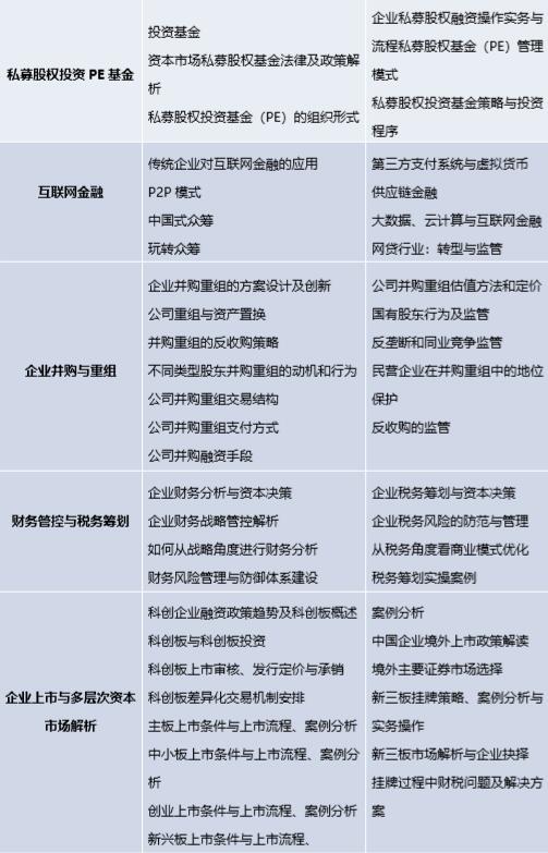 金融战略与投融资创新实战班(图2) 金融战略与投融资创新实战班(图2)