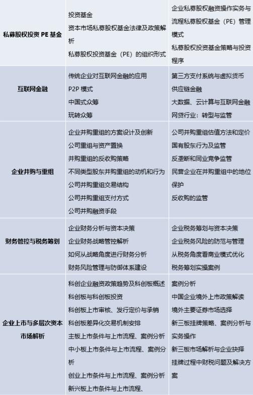 金融战略与投融资创新实战班(图2)