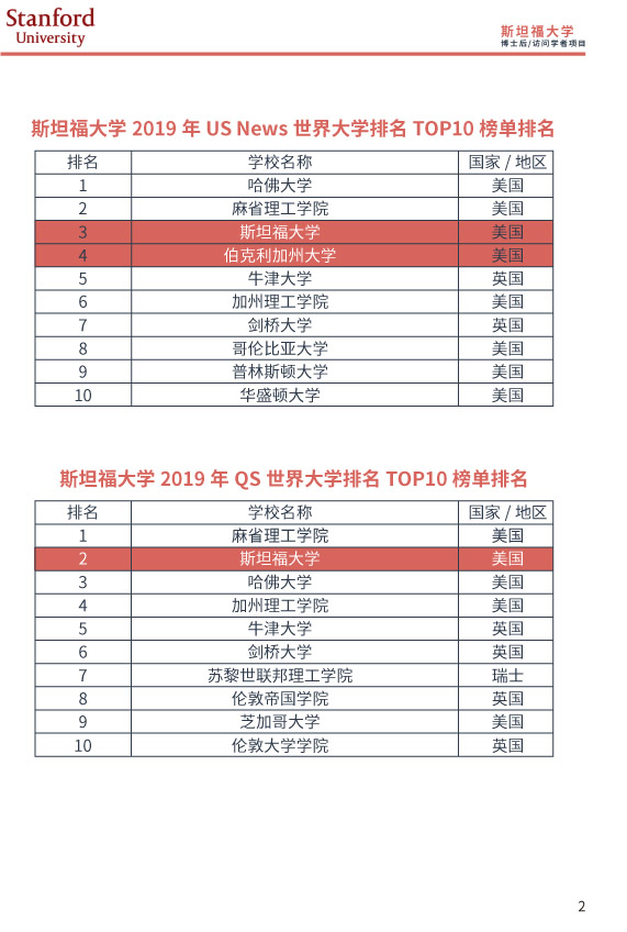 斯坦福大学博士后 / 访问学者(图3)