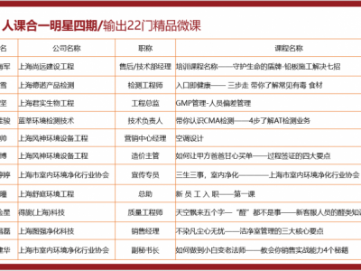 人课合一基础班 《明星培训师系统打造》线上7天学习之旅图1