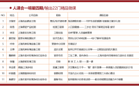 人课合一基础班 《明星培训师系统打造》线上7天学习之旅