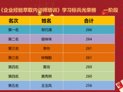 人课合一基础班 《明星培训师系统打造》线上7天学习之旅图3