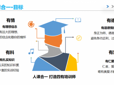 人课合一中级班 《超级明星培训师私人定制》线下4天3晚图2