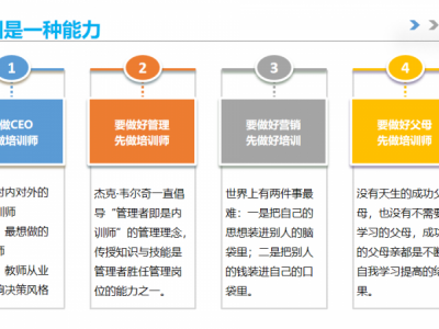 人课合一中级班 《超级明星培训师私人定制》线下4天3晚图1