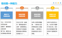 人课合一中级班 《超级明星培训师私人定制》线下4天3晚