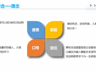 人课合一中级班 《超级明星培训师私人定制》线下4天3晚图4