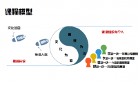 持续激活文化赋能-高效团队建设与管理