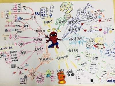 TTT风采卓然——培训师授课技术与呈现图2