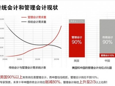 实战型财务总监（CFO）高级研修班