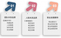心智领导力——心理学在管理的运用