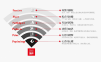 商务演讲与呈现