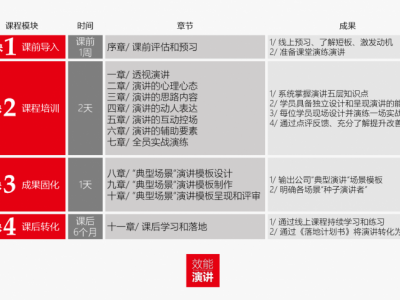 打动客户的营销演讲