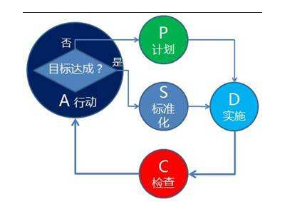 工艺标准化与管理技能提升图1
