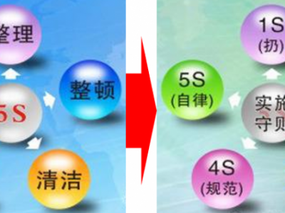 精益5S/6S管理图1