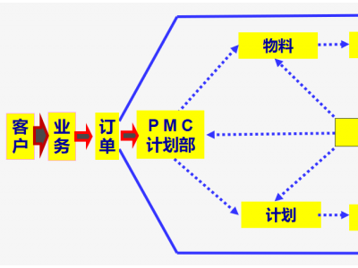 全员质量管理TQM图1