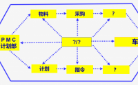 全员质量管理TQM