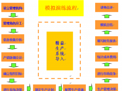 精益生产沙盘模拟与生产效率提升图1