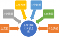 金牌班组长六项全能技能提升