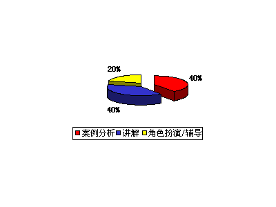 危险化学品的安全管理图1