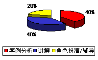 危险化学品的安全管理