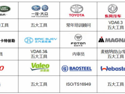 统计过程控制（SPC）图1