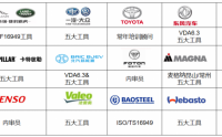 统计过程控制（SPC）