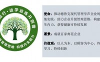 企业家边学边练实修营-德鲁克现代管理学全程陪伴落地辅导