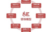 8E领导力模型构建——全面提升企业中高层的领导力