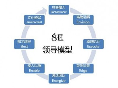 8E领导力模型：中高层领导力提升