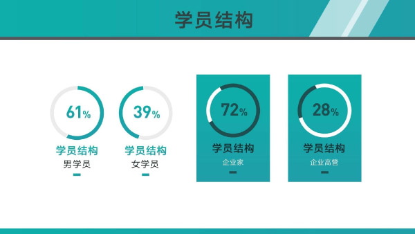 欧洲大学商学院（EU）硕士&博士项目(图19)