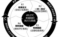 卓越组织执行力系统建设,从游击队到正规军