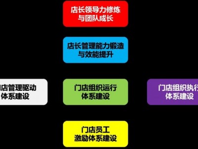 餐饮门店店长卓越管理能力提升训练,新零售、新餐饮、新思维、新工具图1