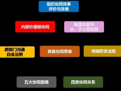 高效沟通与跨部门协同,打通部门墙，协同无障碍