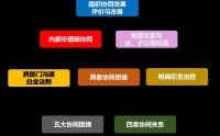 高效沟通与跨部门协同,打通部门墙，协同无障碍