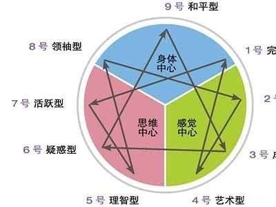 九型人格工作坊—系统快速掌握人性地图