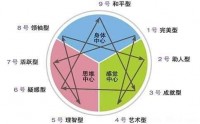 九型人格工作坊—系统快速掌握人性地图