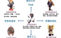 PDP性格测试课程大纲