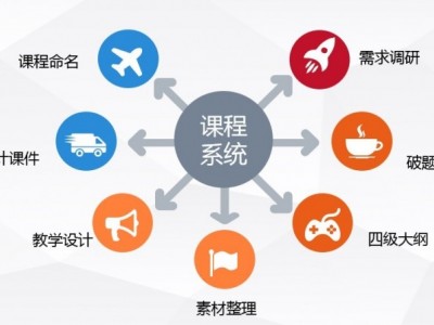 七步成课-课程结构设计与开发图1