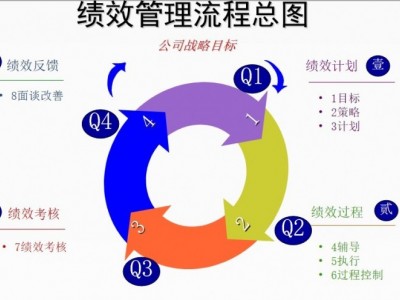 如何实现公司战略？-4T目标管理系统图1
