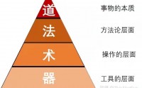 使命必达-战略落地实操