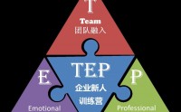 TEP企业新人职业素养训练营