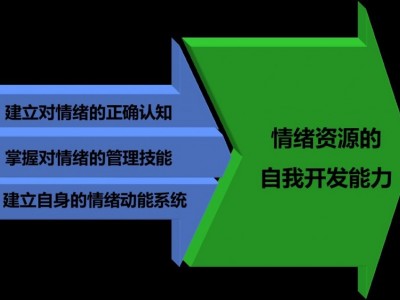 高情商中层管理者的情绪管理之道