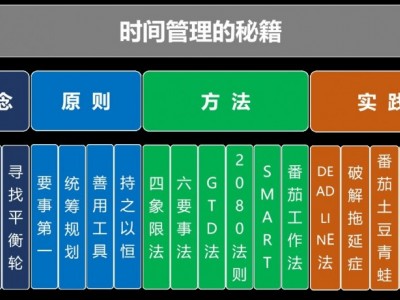 超越时间管理的精力管理-时间管理的秘籍图1
